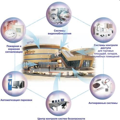 Установка охранно-пожарной сигнализации