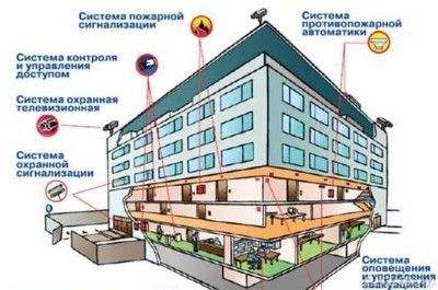 Охранно-пожарная сигнализация